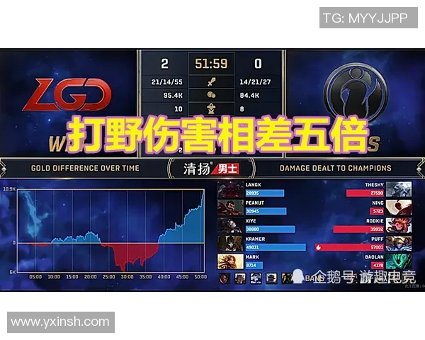 王者荣耀战术排名分析IG战队创新高表现引发热议